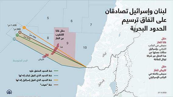 لبنان وإسرائيل تصادقان على اتفاق ترسيم الحدود البحرية