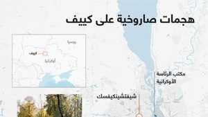 هجمات صاروخية على كييف