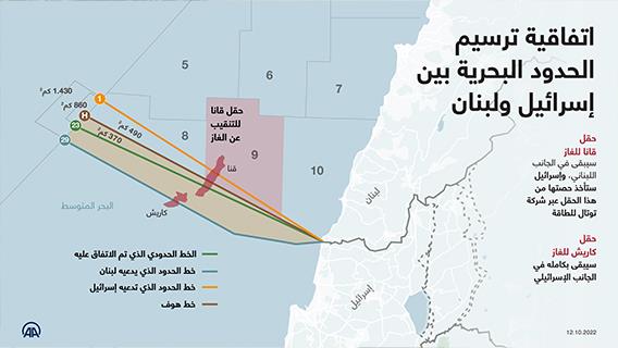 اتفاقية ترسيم الحدود البحرية بين إسرائيل ولبنان