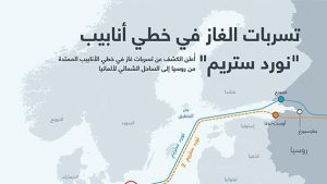 تسربات الغاز في خطي أنابيب “نورد ستريم”