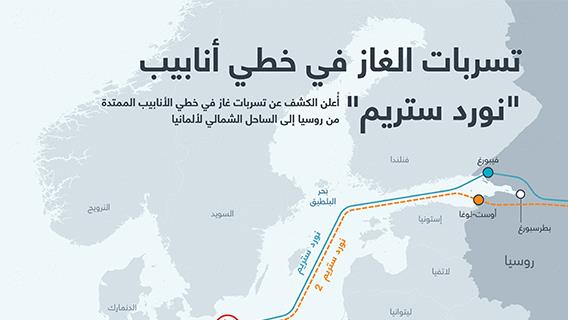 تسربات الغاز في خطي أنابيب "نورد ستريم"