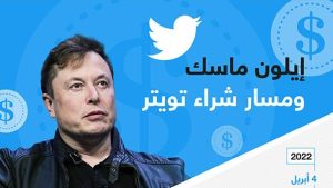 إيلون ماسك ومسار شراء تويتر