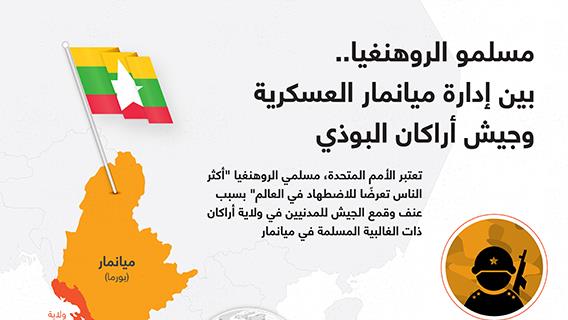 مسلمو الروهنغيا.. بين إدارة ميانمار العسكرية وجيش أراكان البوذي
