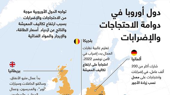 دول أوروبا في دوامة الاحتجاجات والإضرابات