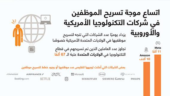 اتساع موجة تسريح الموظفين في شركات التكنولوجيا الأمريكية والأوروبية