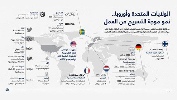 الولايات المتحدة وأوروبا.. نمو موجة التسريح من العمل