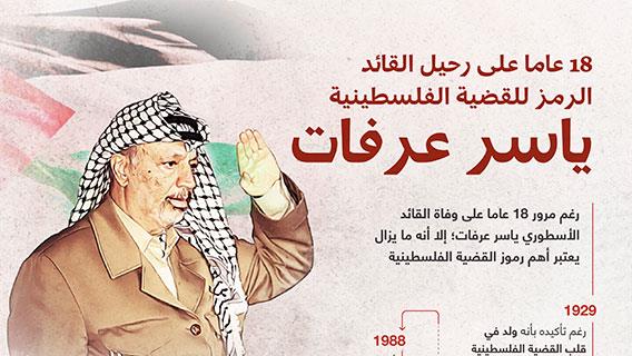 18 عاما على رحيل القائد الرمز للقضية الفلسطينية: ياسر عرفات