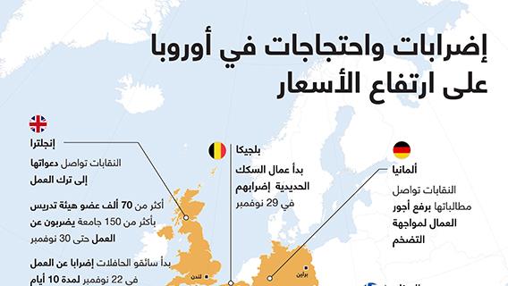 إضرابات واحتجاجات في أوروبا على ارتفاع الأسعار