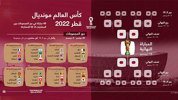 كأس العالم مونديال قطر 2022