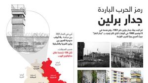 رمز الحرب الباردة.. جدار برلين