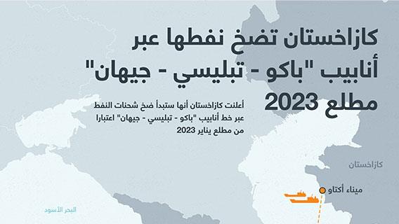 كازاخستان تضخ نفطها عبر أنابيب "باكو - تبليسي - جيهان" مطلع 2023