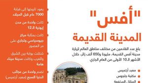 “أفس” المدينة القديمة