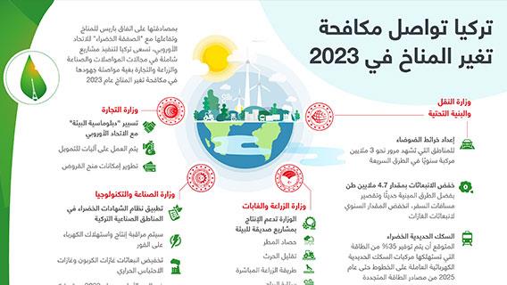 تركيا تواصل مكافحة تغير المناخ في 2023