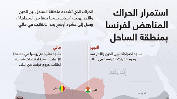 استمرار الحراك المناهض لفرنسا بمنطقة الساحل