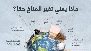 ماذا يعني تغير المناخ حقا؟