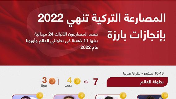 المصارعة التركية تنهي 2022 بإنجازات بارزة