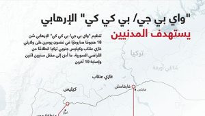 “واي بي جي/ بي كي كي” الإرهابي يستهدف المدنيين