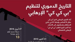التاريخ الدموري لتنظيم “بي كي كي” الإرهابي