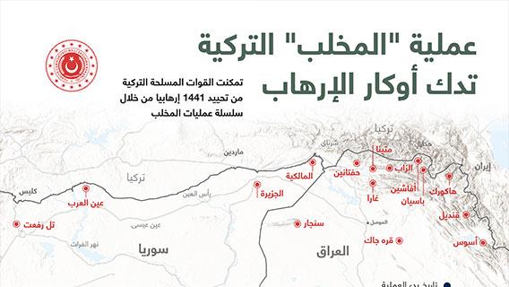 عملية "المخلب" التركية تدك أوكار الإرهاب