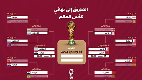 الطريق إلى نهائي كأس العالم