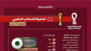 تشكيلة المنتخب المغربي – كأس العالم “قطر 2022”