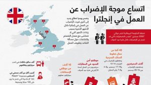 اتساع موجة الإضراب عن العمل في إنجلترا