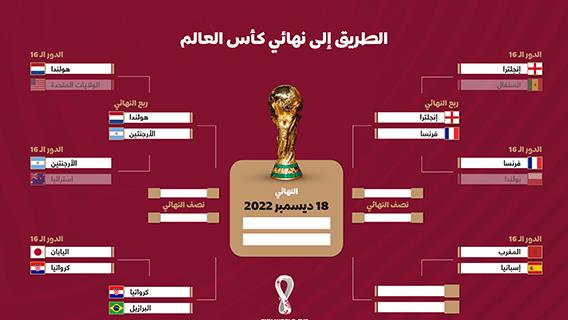 الطريق إلى نهائي كأس العالم