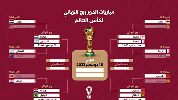 مباريات الدور ربع النهائي لكأس العالم