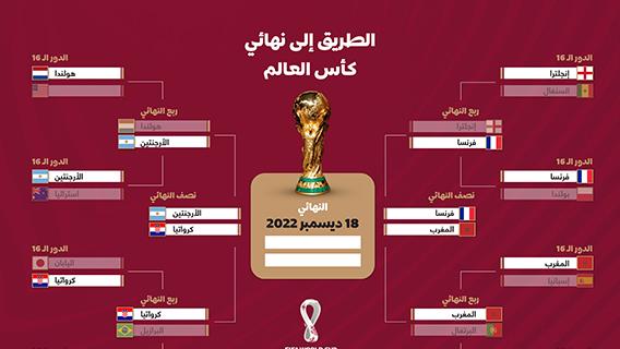 الطريق إلى نهائي كأس العالم