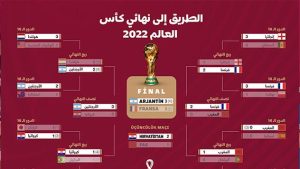 الطريق إلى نهائي كأس العالم 2022
