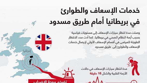 خدمات الإسعاف والطوارئ في بريطانيا أمام طريق مسدود