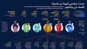 صمت سياسيي أوروبا عن فضيحة الفساد في برلمانهم