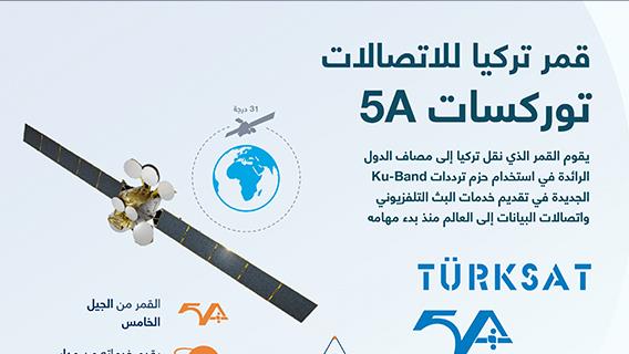 قمر تركيا للاتصالات “توركسات 5A”