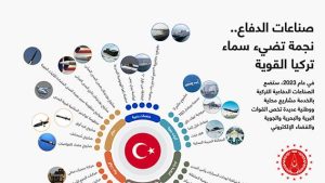 صناعات الدفاع.. نجمة تضيء سماء تركيا القوية