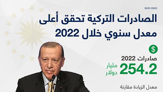 الصادرات التركية تحقق أعلى معدل سنوي خلال 2022