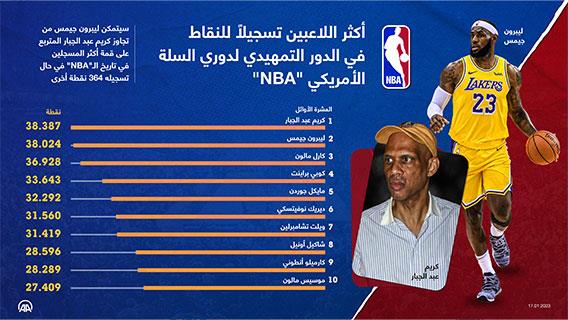أكثر اللاعبين تسجيلًا للنقاط في الدور التمهيدي لدوري السلة الأمريكي “NBA”