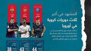المشهد في أكبر ثلاث دوريات كروية في أوروبا