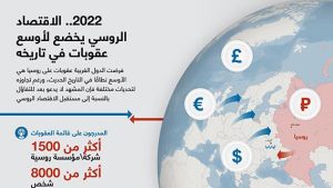 2022.. الاقتصاد الروسي يخضع لأوسع عقوبات في تاريخه