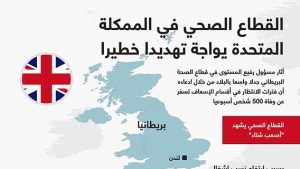 القطاع الصحي في الممكلة المتحدة يواجة تهديدا خطيرا