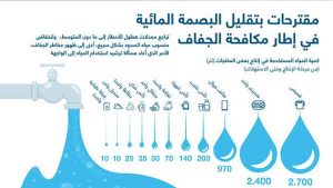 مقترحات بتقليل البصمة المائية في إطار مكافحة الجفاف