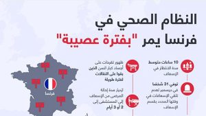 النظام الصحي في فرنسا يمر “بفترة عصيبة”