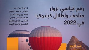 رقم قياسي لزوار متاحف وأطلال كبادوكيا في 2022