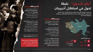 “يناير الدموي”.. نقطة تحول في استقلال أذربيجان