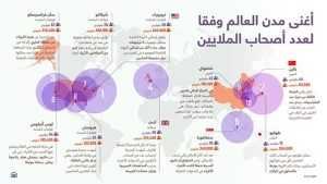 أغنى مدن العالم وفقا لعدد أصحاب الملايين