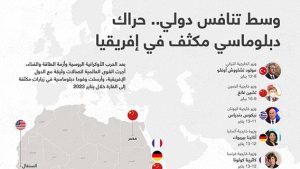 وسط تنافس دولي.. حراك دبلوماسي مكثف في إفريقيا