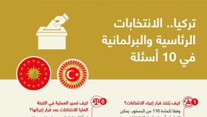 تركيا.. الانتخابات الرئاسية والبرلمانية في 10 أسئلة
