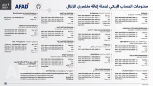 معلومات الحساب البنكي لحملة إغاثة متضرري الزلزال