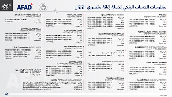 معلومات الحساب البنكي لحملة إغاثة متضرري الزلزال