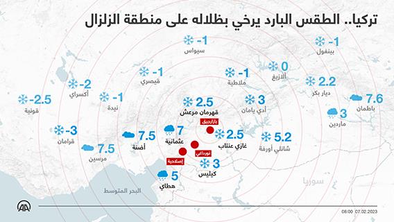 تركيا.. الطقس البارد يرخي بظلاله على منطقة الزلزال
