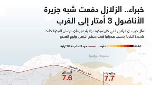 خبراء.. الزلازل دفعت شبه جزيرة الأناضول 3 أمتار إلى الغرب
